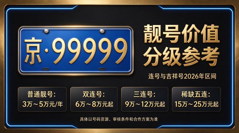 2026年北京租电车指标多少钱 服务团队